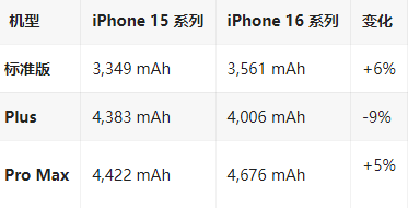 苍南苹果16维修分享iPhone16/Pro系列机模再曝光