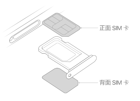 苍南苹果15维修分享iPhone15出现'无SIM卡'怎么办